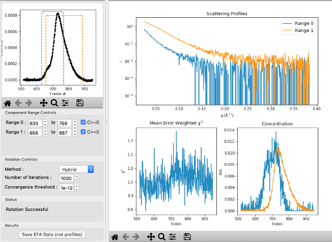 High Pressure Biological Small Angle X-ray Solution Scattering Typical Results